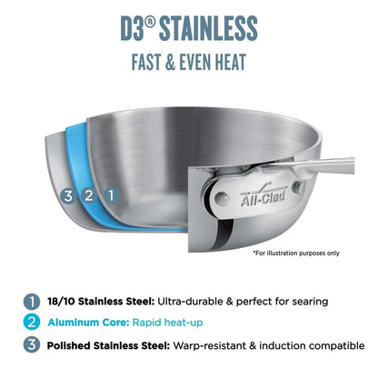 All-Clad D3 3-Ply Stainless Steel Fry Pan With Lid