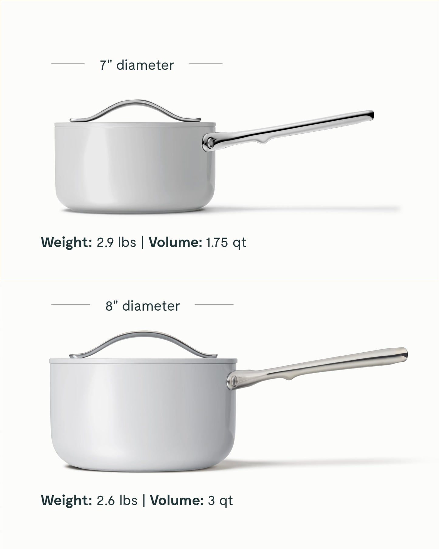 Caraway Nonstick Ceramic Sauce Pan with Lid